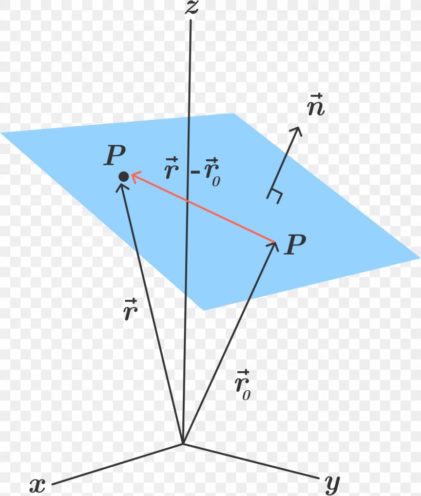 Point Line Plane Angle Three-dimensional Space, PNG, 1200x1414px, Point, Area, Cartesian Coordinate System, Coordinate System, Diagram Download Free