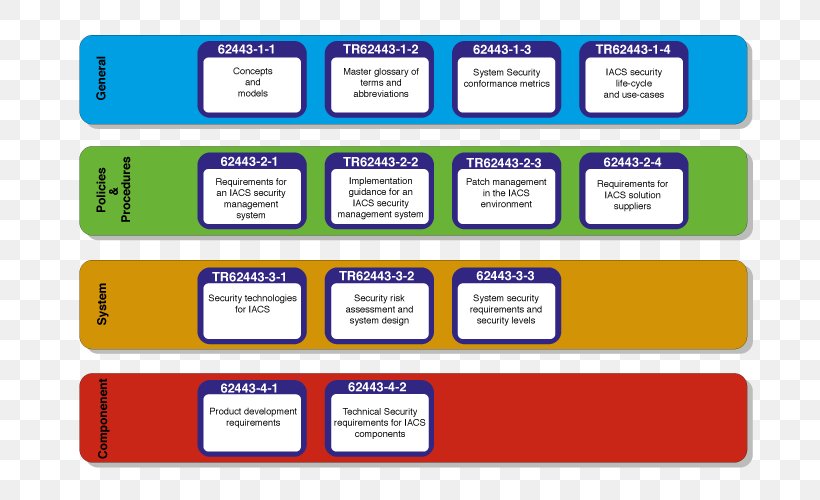 Web Page Organization Learning Line, PNG, 700x500px, Web Page, Area, Brand, Communication, Diagram Download Free