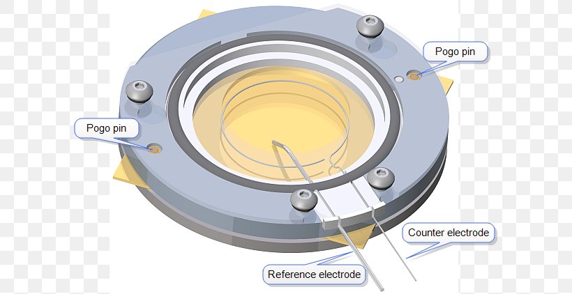 Angle Clutch, PNG, 626x422px, Clutch, Clutch Part, Computer Hardware, Hardware, Hardware Accessory Download Free