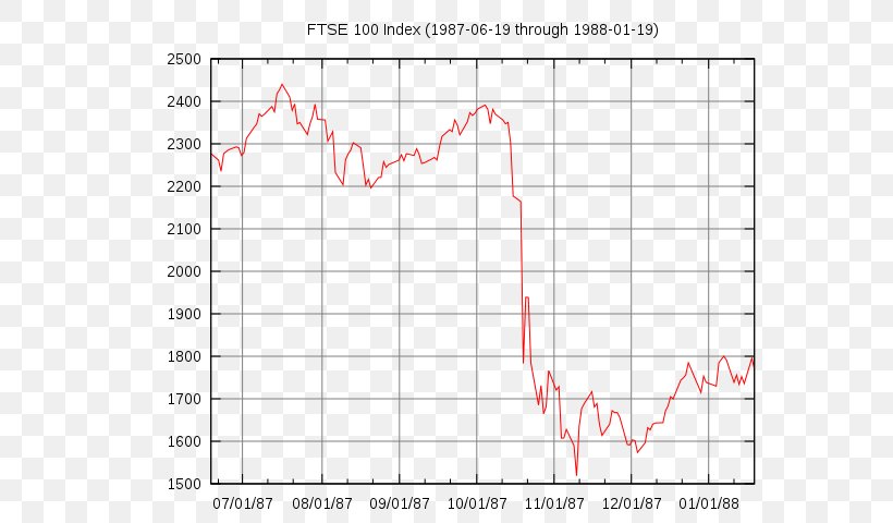 Black Monday Stock Market 2010 Flash Crash Dow Jones Industrial Average Integral, PNG, 600x480px, Black Monday, Area, Diagram, Dow Jones Industrial Average, Ellipse Download Free