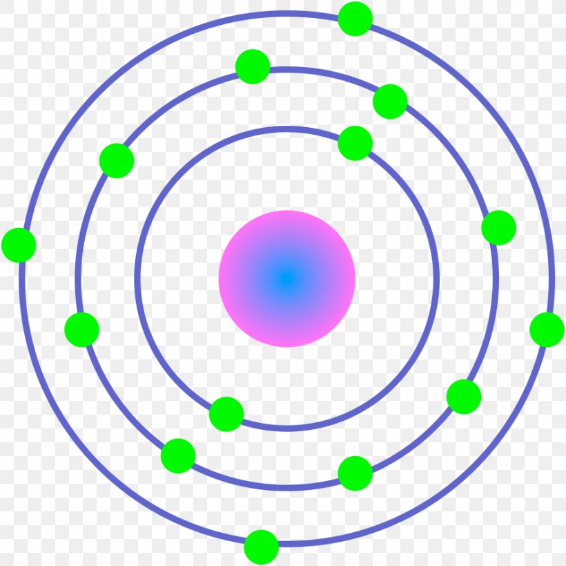 Bohr Model Electron Configuration Periodic Table Atom, PNG, 887x886px, Bohr Model, Aqua, Atom, Atomic Orbital, Atomic Theory Download Free