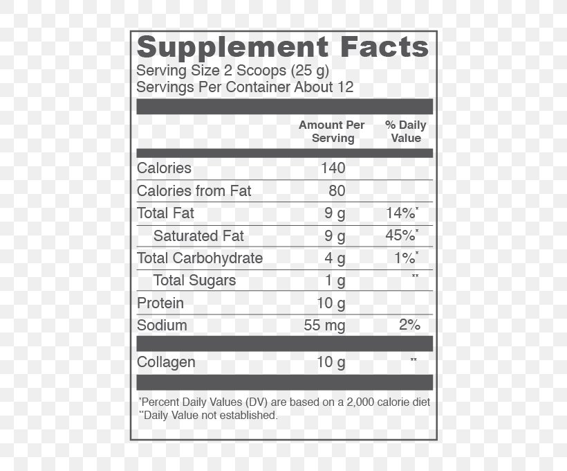 Dietary Supplement Nutrient Matcha Nutrition Facts Label, PNG, 530x680px, Watercolor, Cartoon, Flower, Frame, Heart Download Free