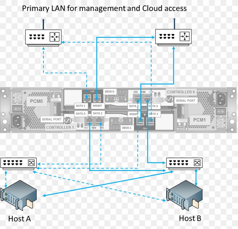 Microcontroller Electronics Electrical Network Electronic Component Engineering, PNG, 1043x1006px, Microcontroller, Area, Circuit Component, Computer, Computer Network Download Free