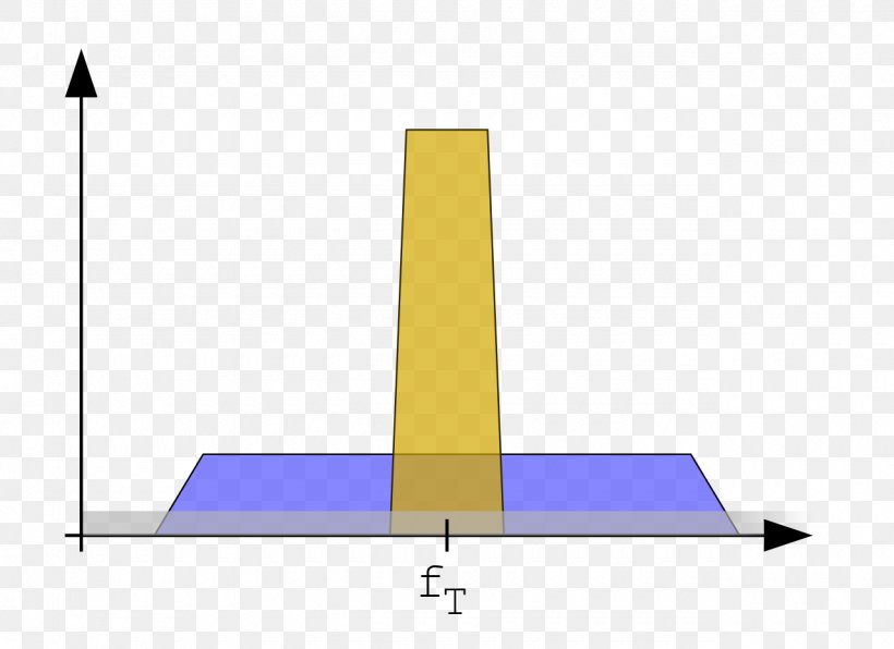 Directsequence Spread Spectrum Modulation Bandwidth