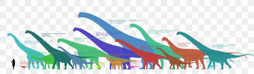 Antarctosaurus Brasilotitan Breviparopus Sauropodomorpha Austroposeidon, PNG, 3993x1169px, Antarctosaurus, Area, Art, Artist, Brand Download Free