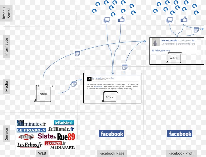 Brand Social Media Club France Competitive Examination, PNG, 1433x1096px, Brand, Area, Competitive Examination, Diagram, France Download Free