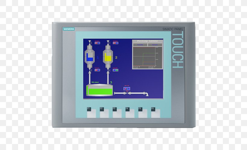 SIMATIC Siemens Programmable Logic Controllers User Interface PROFINET, PNG, 500x500px, Simatic, Automation, Business, Computer Monitor, Display Device Download Free