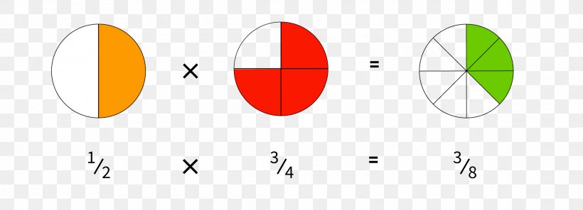 Fraction Multiplication Arithmetic Numeratore, PNG, 2325x840px, Fraction, Area, Arithmetic, Brand, Calculator Download Free