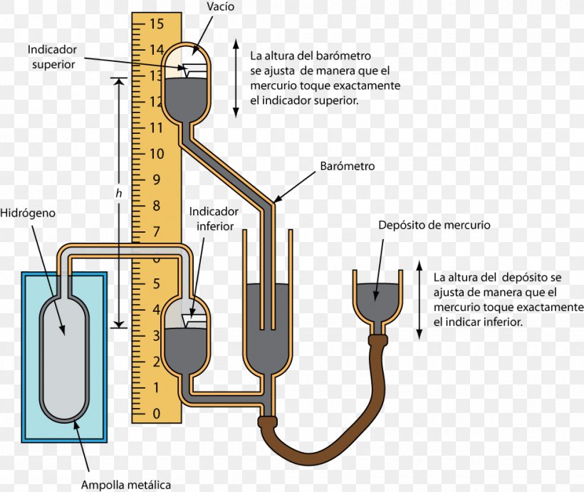 Gas Thermometer Temperature Volume, PNG, 980x827px, Gas Thermometer, Coefficient Of Thermal Expansion, Constant, Diagram, Galileo Galilei Download Free