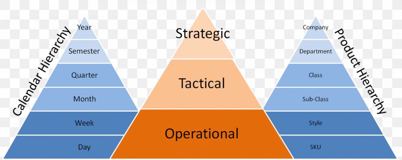 Strategy Operations Management Strategic Planning Supply Chain Management, PNG, 1499x598px, Strategy, Brand, Cone, Diagram, Elevation Download Free