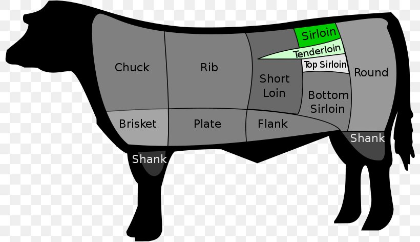 Cut Of Beef T-bone Steak Meat, PNG, 800x472px, Cut Of Beef, Beef, Beef Tenderloin, Cattle Like Mammal, Filet Mignon Download Free