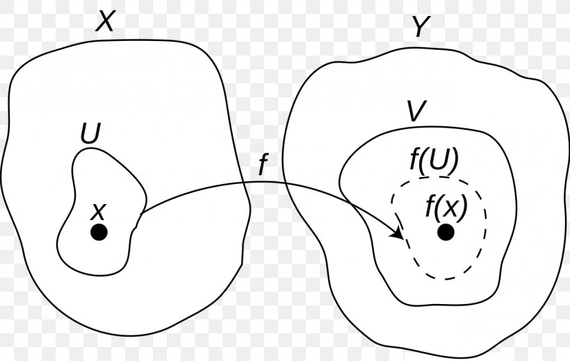 Topology Limit Superior And Limit Inferior Topological Space Limit Set Mathematics, PNG, 1280x812px, Watercolor, Cartoon, Flower, Frame, Heart Download Free