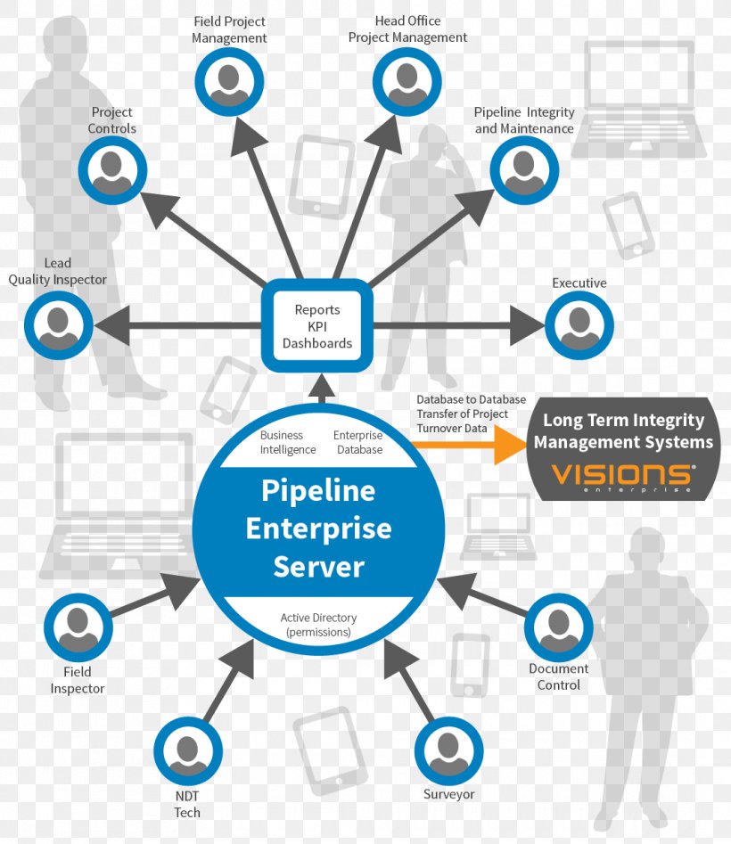 Business Organization Asset Integrity Management Systems Pipeline Transportation, PNG, 1065x1230px, Business, Area, Asset Integrity Management Systems, Brand, Communication Download Free