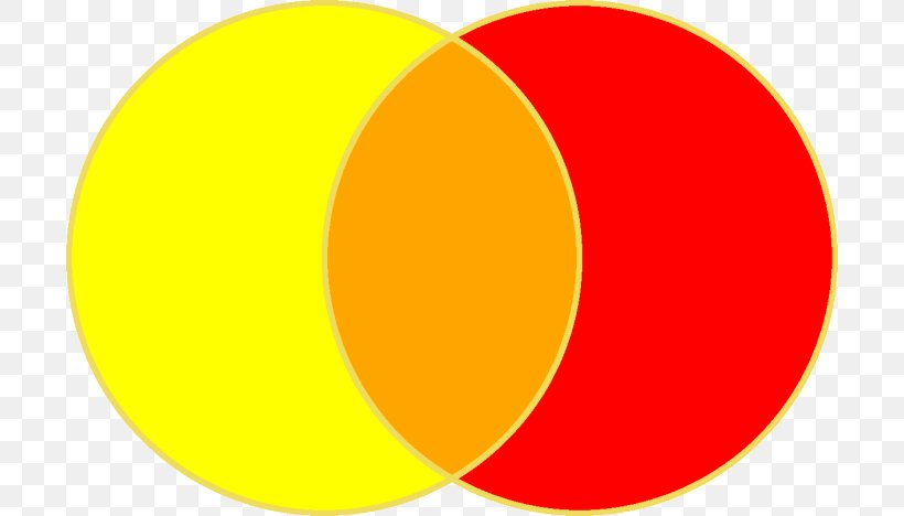 Orange Yellow Color Theory Blue, PNG, 700x468px, Orange, Area, Blue, Color, Color Preferences Download Free