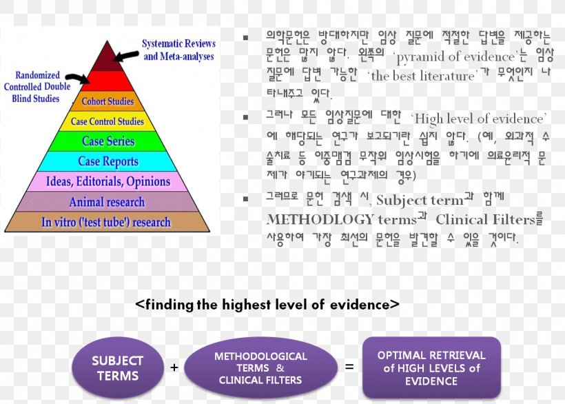 Paper Levels Of Evidence Line Font, PNG, 1308x935px, Paper, Area, Diagram, Evidence, Levels Of Evidence Download Free