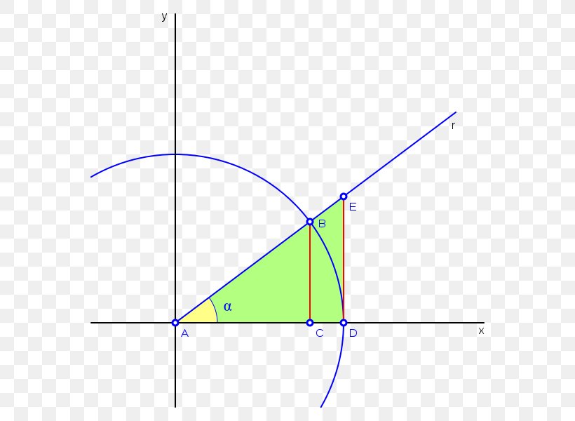 Angle Secante Tangen Trigonometry Coseno, PNG, 600x600px, Secante, Area, Coseno, Curve, Diagram Download Free