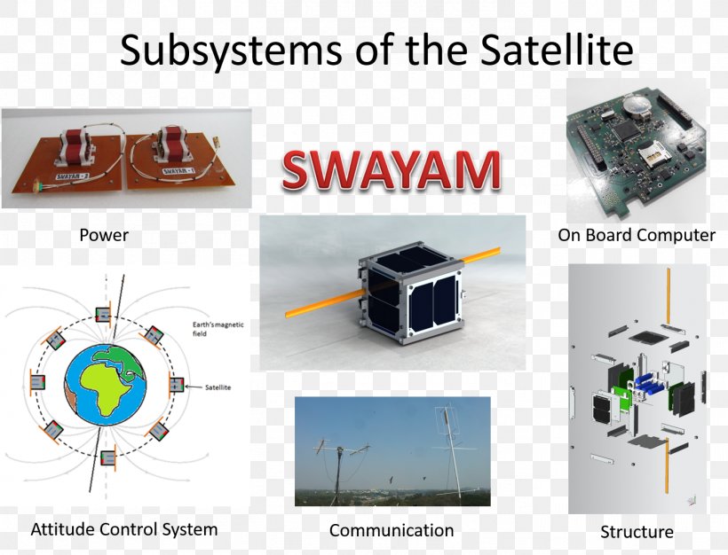 College Of Engineering, Pune PSLV-C34 Satellite Swayam, PNG, 1405x1073px, College Of Engineering Pune, College, Education, Electronic Component, Electronics Download Free