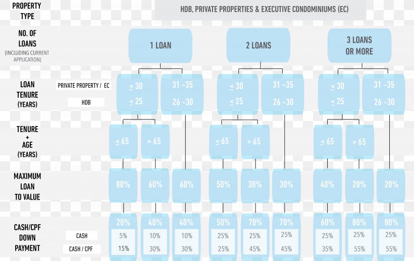 Brand Line Font, PNG, 3963x2504px, Brand, Area, Blue, Diagram, Number Download Free