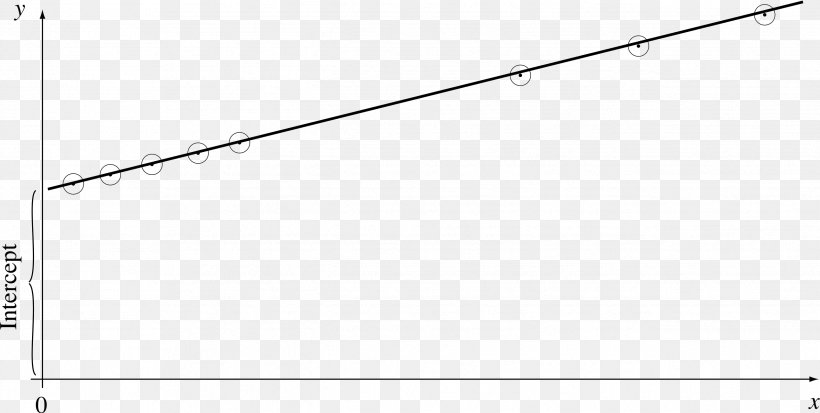 Line Graph Of A Function Cartesian Coordinate System Plot Variables, PNG, 2534x1277px, Graph Of A Function, Area, Cartesian Coordinate System, Chart, Coordinate System Download Free