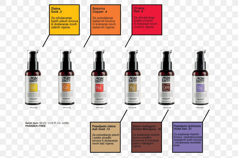 Pigment Hair Coloring Hair Care, PNG, 1900x1267px, Pigment, Bottle, Color, Color Chart, Dye Download Free