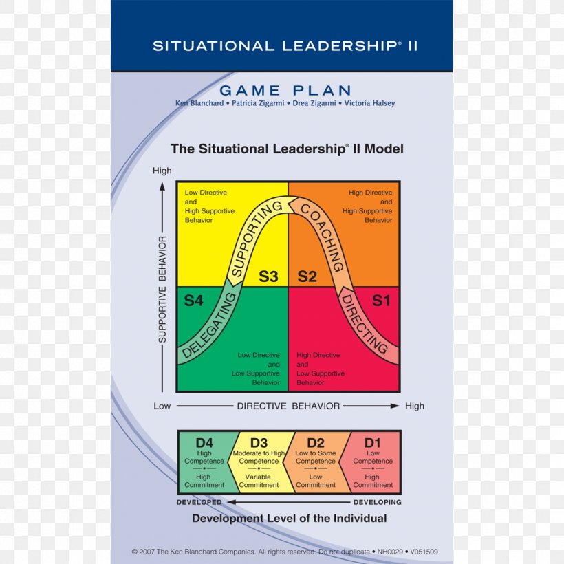 Situational Leadership Theory Management Business Transformational Leadership, PNG, 1080x1080px, Situational Leadership Theory, Area, Business, Chief Executive, Consultant Download Free