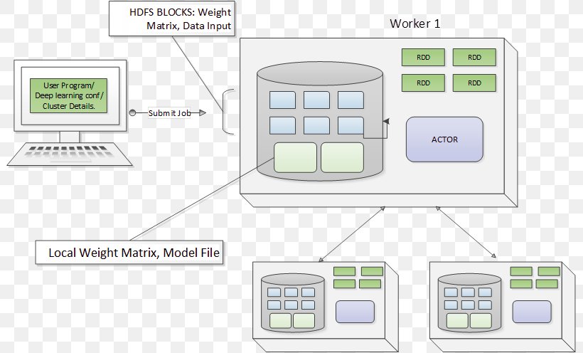 Electronics Diagram, PNG, 803x496px, Electronics, Area, Communication, Diagram, System Download Free