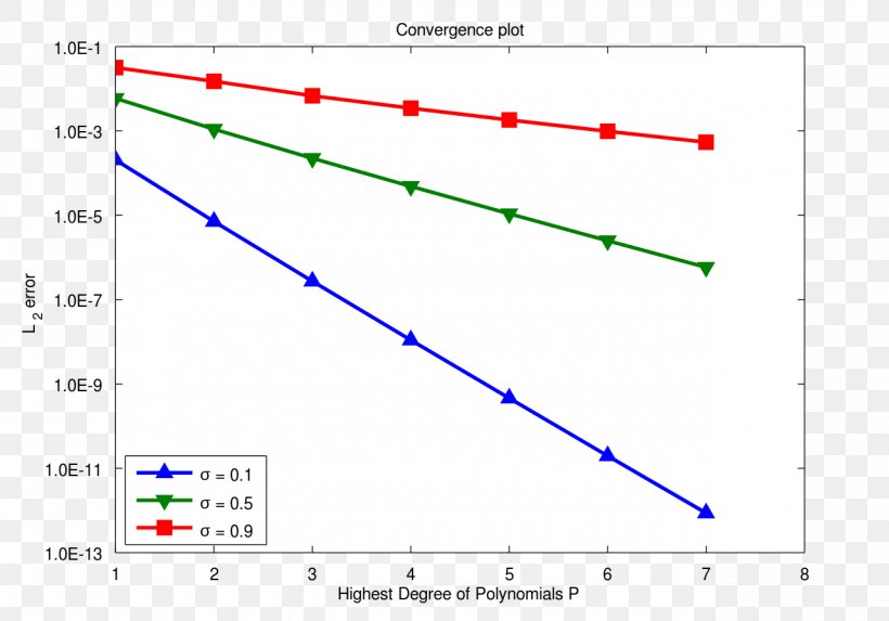 Line Angle Point Diagram Plot, PNG, 1280x895px, Point, Diagram, Parallel, Plot, Symmetry Download Free