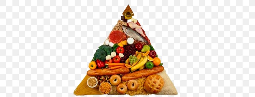 Food Pyramid Food Group Nutrient Healthy Eating Pyramid, PNG, 400x314px, Food Pyramid, Beer Bread, Christmas Decoration, Christmas Ornament, Cuisine Download Free