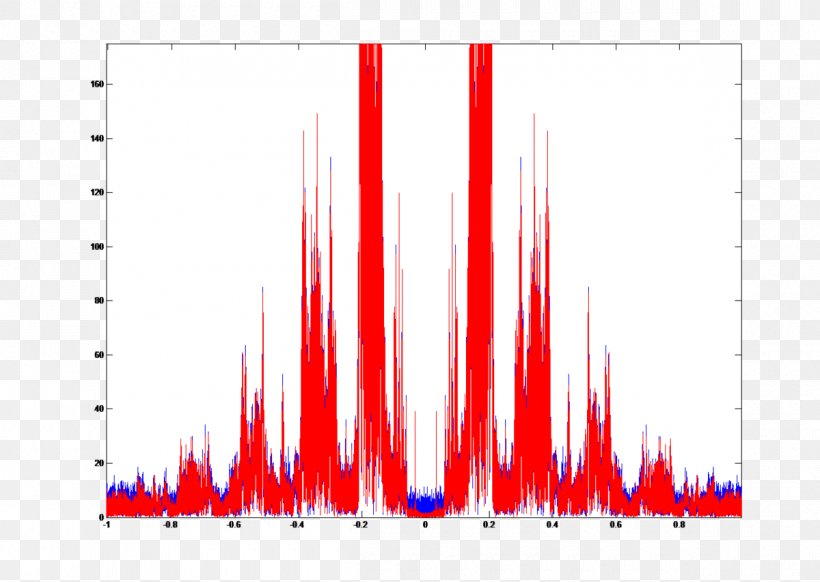 Human Voice Sound Signal Decimation, PNG, 1200x852px, Human Voice, Aliasing, Audio Signal Processing, Decimation, Diagram Download Free