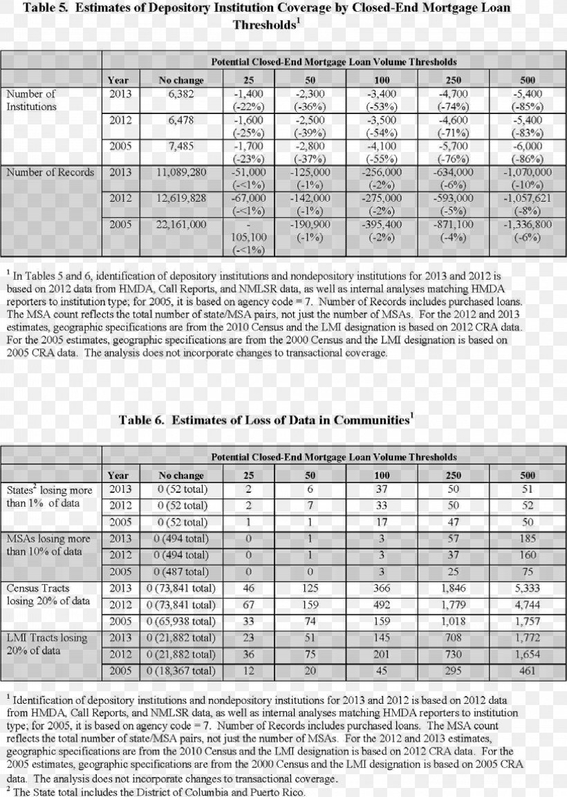 Document Federal Register Mortgage Loan Regulation, PNG, 3253x4578px, Document, Area, Black And White, Cash Out Refinancing, Construction Loan Download Free