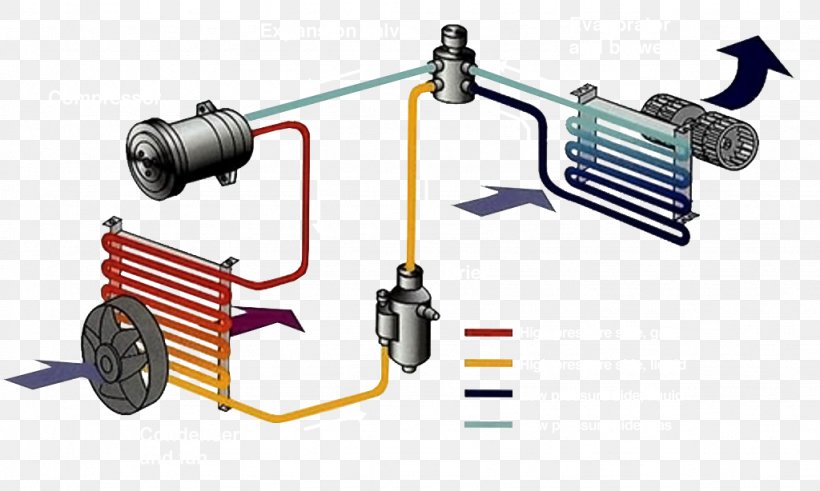 Car Automobile Air Conditioning Compressor Condenser, PNG, 1024x614px, Car, Air Conditioning, Auto Mechanic, Auto Part, Automobile Air Conditioning Download Free