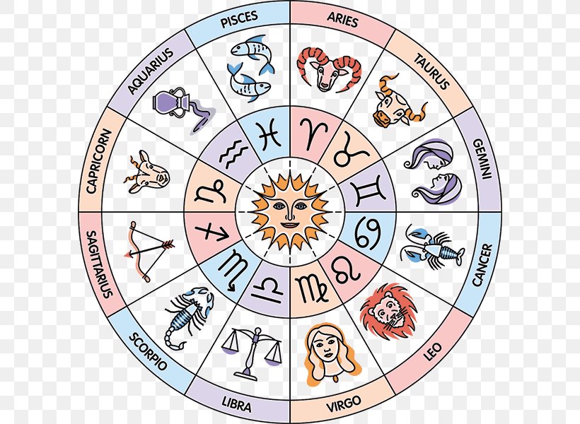Circle Zodiac Astrological Sign House Sun Sign Astrology, PNG, 600x600px, Zodiac, Area, Aries, Astrological Sign, Astrology Download Free