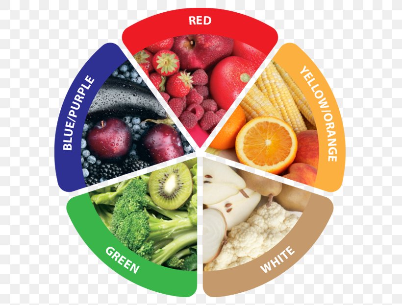 Fruit Vegetable Food Coloring 5 A Day, PNG, 630x623px, 5 A Day, Fruit, Color, Color Wheel, Diet Download Free