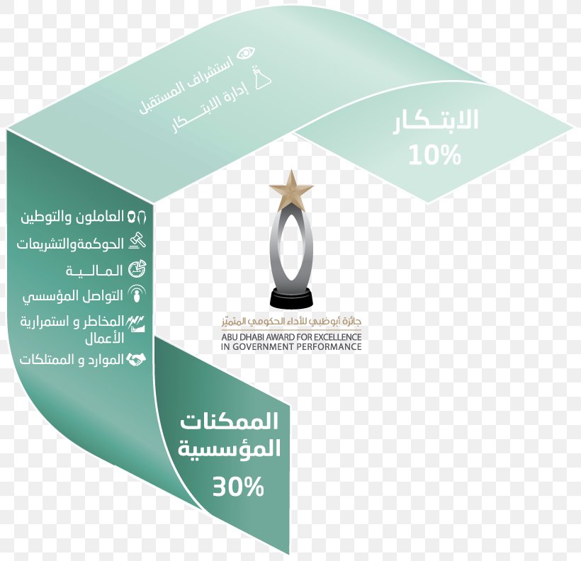 جائزة أبوظبي للأداء الحكومي المتميز Executive Council Of Abu Dhabi The General Secretariat Of The Executive Council Government Award, PNG, 811x792px, 2017, Government, Abu Dhabi, Award, Brand Download Free