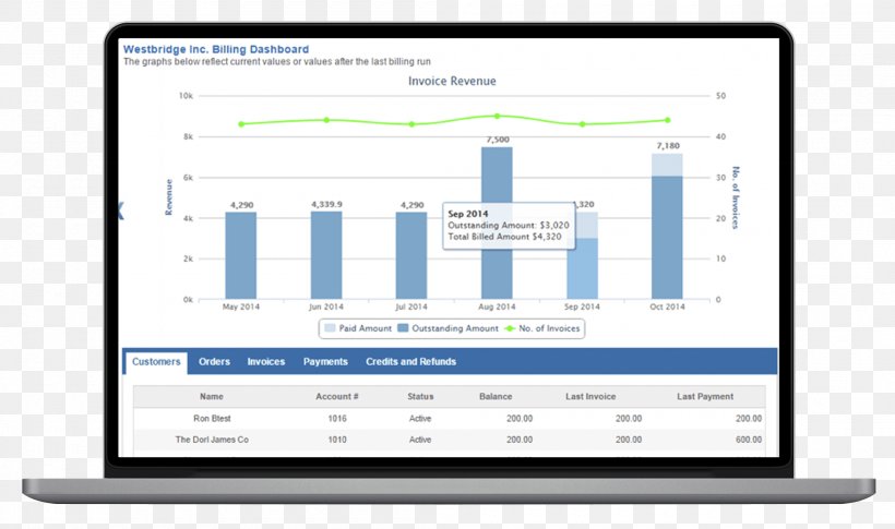 Subscription Business Model Invoice Subscription Billing Service Payment Computer Software, PNG, 2100x1243px, Subscription Business Model, Area, Brand, Business, Business Model Download Free