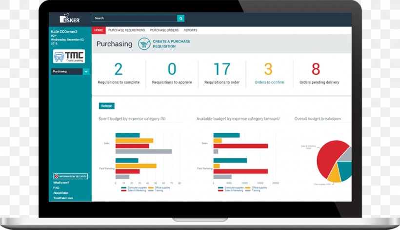 Computer Program Purchasing Invoice Purchase Order Computer Software, PNG, 974x560px, Computer Program, Brand, Business, Business Process, Computer Download Free