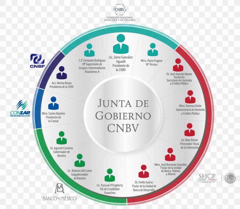 Comisión Nacional Bancaria Y De Valores Federal Government Of Mexico Junta, PNG, 2864x2498px, Mexico, Bank, Brand, Commission, Constitution Download Free