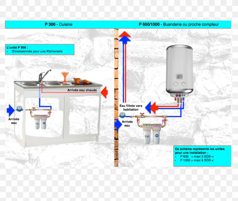 Engineering Technology Water, PNG, 1024x864px, Engineering, Technology, Water Download Free