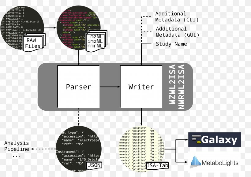 Brand Diagram, PNG, 3179x2245px, Brand, Computer Hardware, Diagram, Hardware Download Free