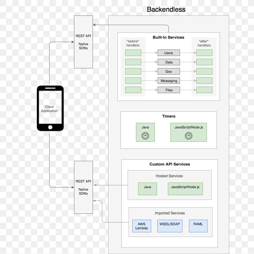 Document Brand Line, PNG, 661x821px, Document, Area, Brand, Diagram, Material Download Free