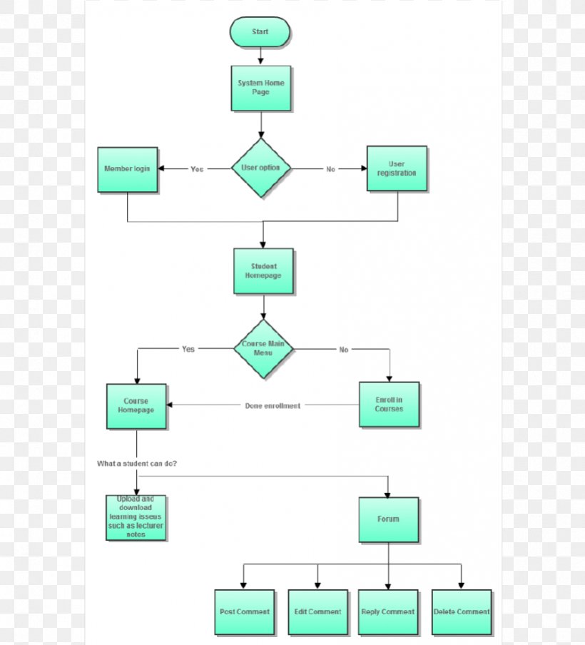 Organization Line Angle, PNG, 893x985px, Organization, Area, Diagram, Rectangle, Text Download Free