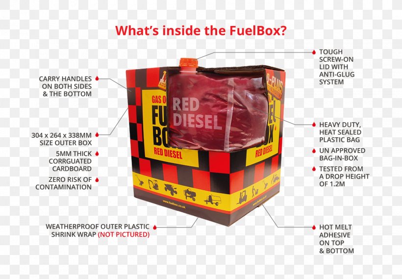 Brand, PNG, 1440x1000px, Brand, Box, Contract, Fuel, Lubricant Download Free