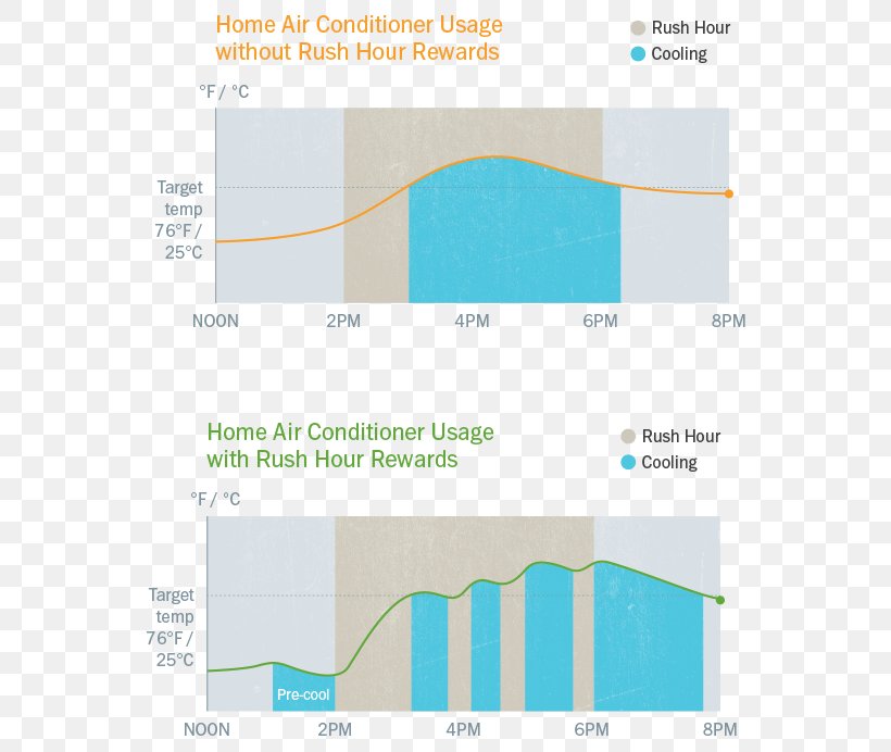 Nest Labs Energy Conservation Nest Learning Thermostat Internet Of Things, PNG, 576x692px, Nest Labs, Area, Brand, Business, Diagram Download Free