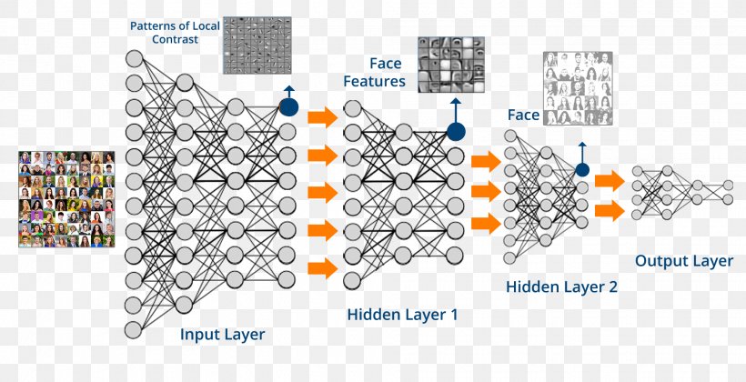Deep Learning Machine Learning Artificial Neural Network TensorFlow, PNG, 1926x987px, Deep Learning, Algorithm, Area, Artificial Intelligence, Artificial Neural Network Download Free