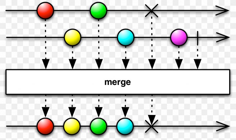 Functional Reactive Programming Concatenation Java Reactive Streams, PNG, 1280x760px, Reactive Programming, Area, Body Jewelry, Concatenation, Data Type Download Free