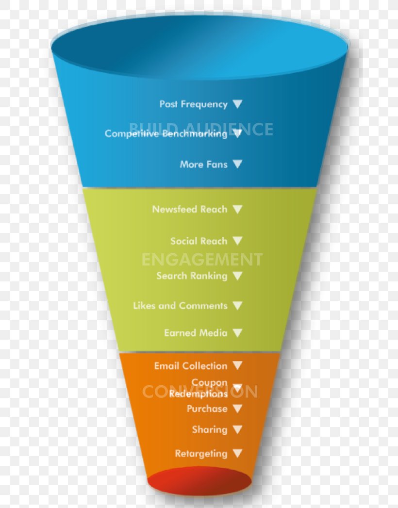 Sales Process Conversion Funnel Inbound Marketing Advertising, PNG, 676x1047px, Sales Process, Advertising, Business, Content Marketing, Conversion Funnel Download Free