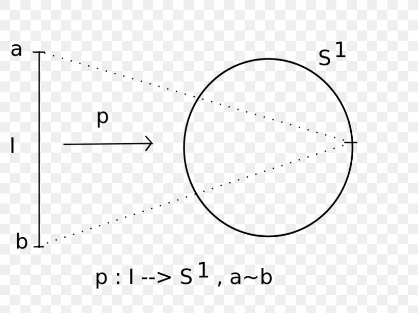 Circle Angle Document, PNG, 1024x768px, Document, Area, Diagram, Number, Parallel Download Free