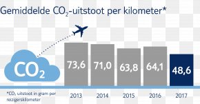 Kilometer - TUI Group Tourism .nl Logo PNG