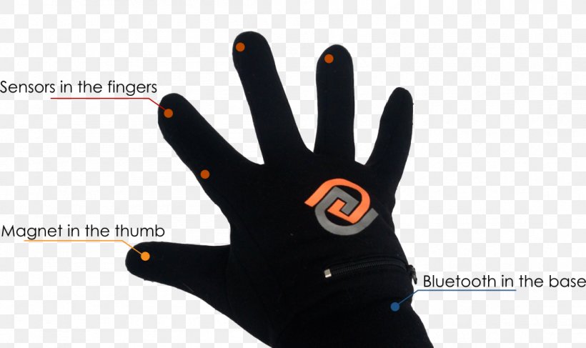 Glove Remote Controls Bluetooth Smartphone Wearable Technology, PNG, 1101x654px, Glove, Bluetooth, Clothing Accessories, Finger, Gadget Download Free
