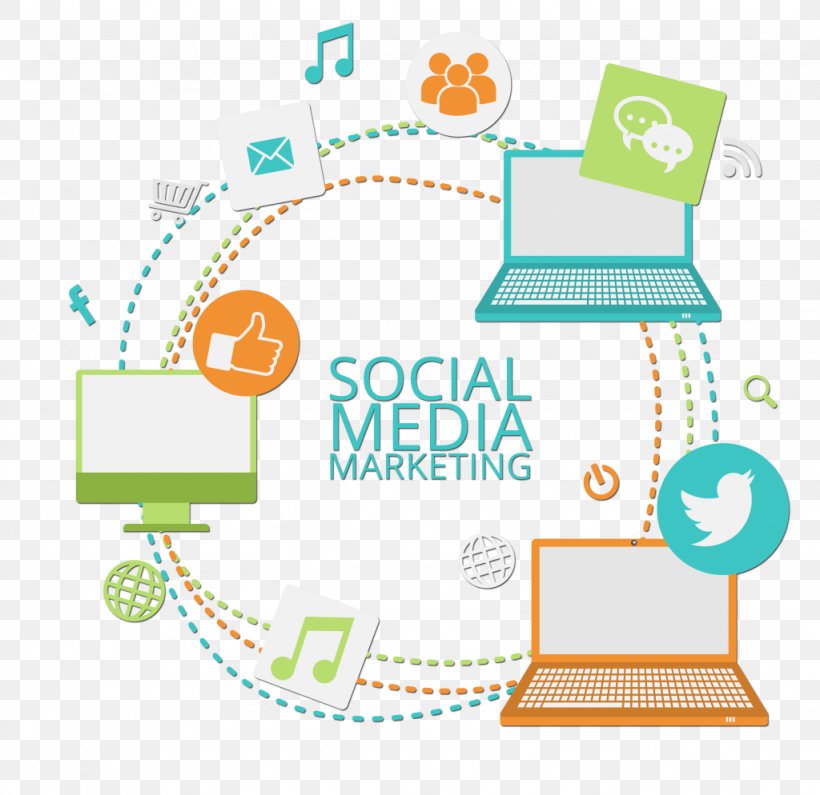 Social Media Marketing Digital Marketing Social Networking Service, PNG, 1024x994px, Social Media, Area, Brand, Business, Communication Download Free